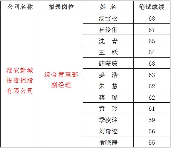 3、新城1.jpg 3、新城1.jpg