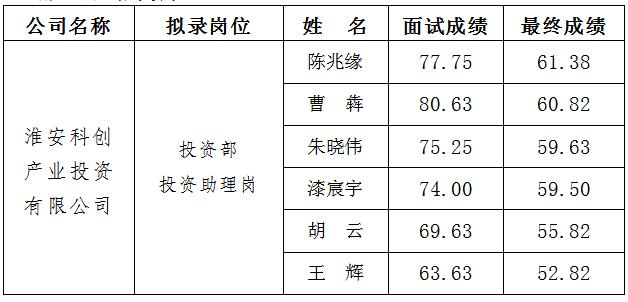 2、科創(chuàng) 面試.jpg 2、科創(chuàng) 面試.jpg